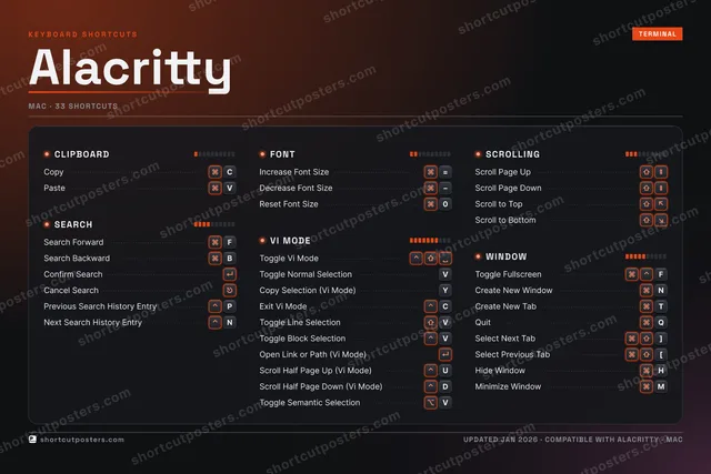 Alacritty studio shortcuts poster preview