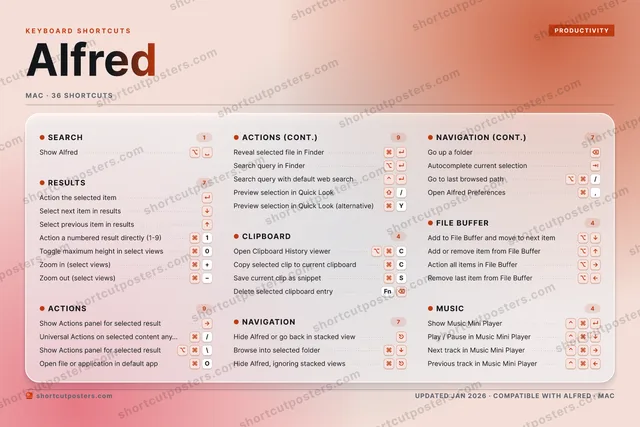 Alfred aurora shortcuts poster preview