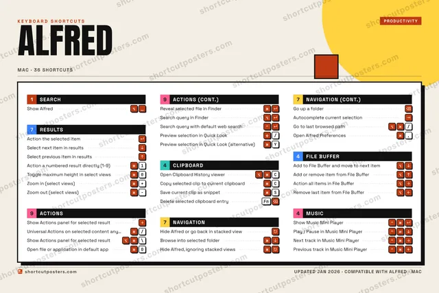 Alfred block shortcuts poster preview
