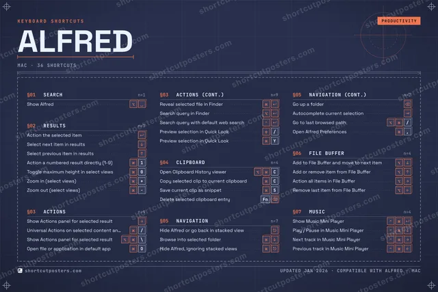 Alfred blueprint shortcuts poster preview