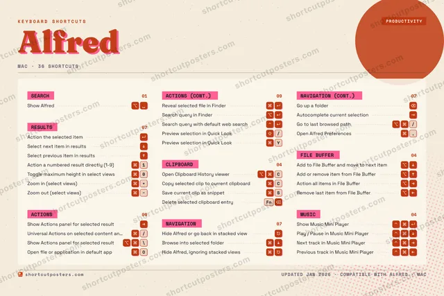 Alfred riso shortcuts poster preview
