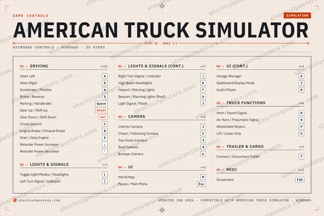 American Truck Simulator controls poster preview