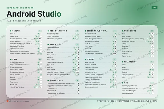 Android Studio aurora shortcuts poster preview