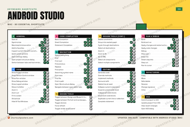 Android Studio block shortcuts poster preview
