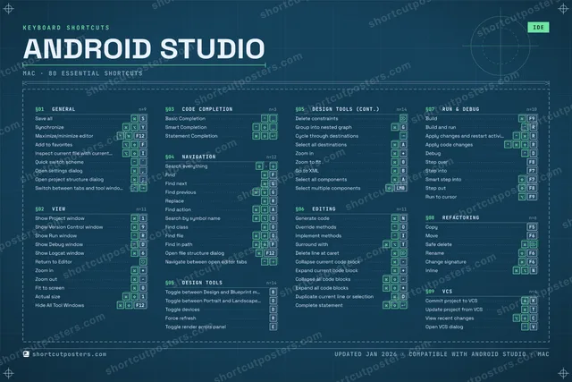 Android Studio blueprint shortcuts poster preview