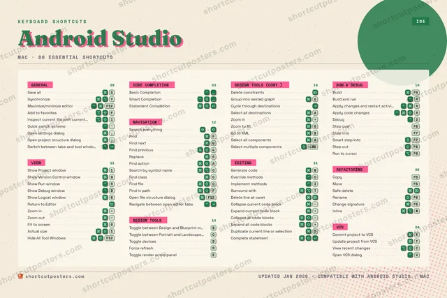 Android Studio riso shortcuts poster preview