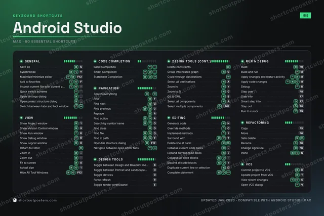 Android Studio studio shortcuts poster preview