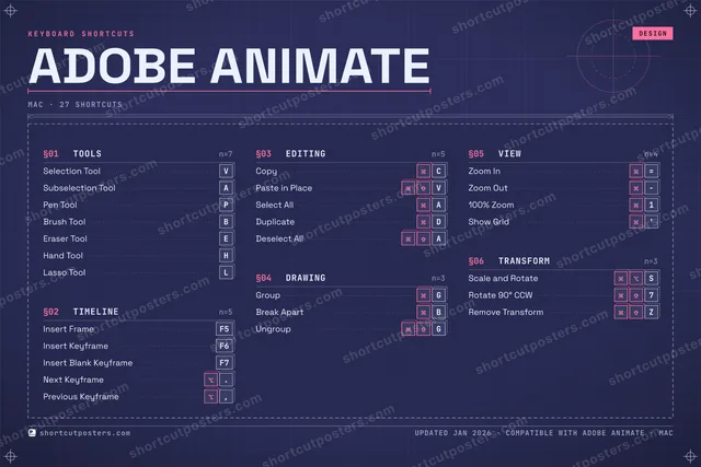 Adobe Animate blueprint shortcuts poster preview