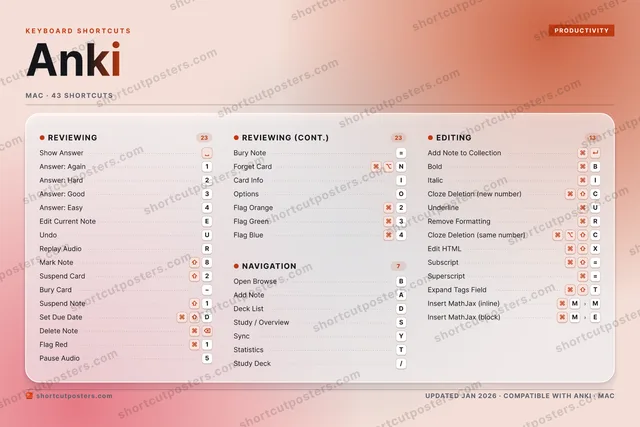 Anki aurora shortcuts poster preview