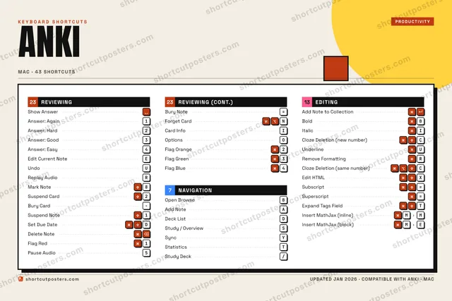Anki block shortcuts poster preview