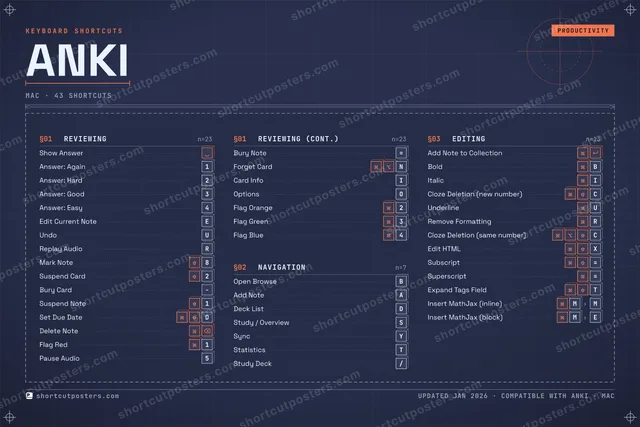 Anki blueprint shortcuts poster preview