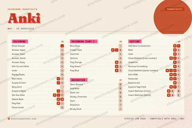 Anki riso shortcuts poster preview