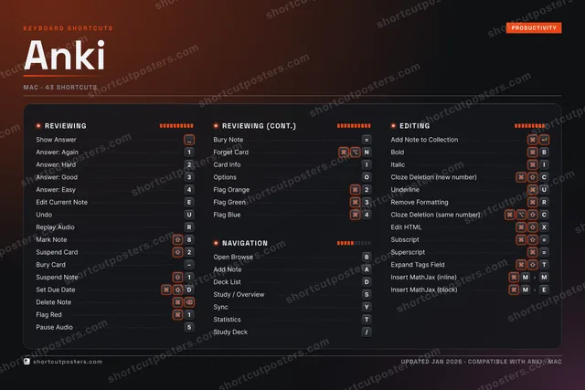 Anki studio shortcuts poster preview