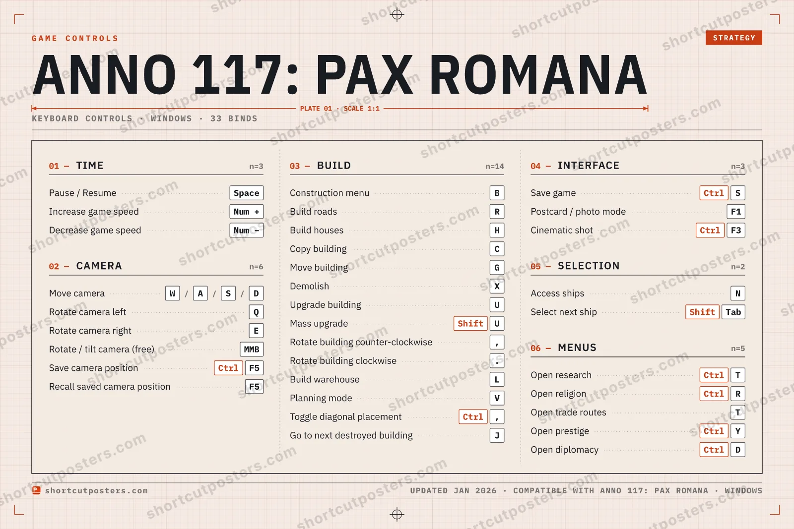 Anno 117: Pax Romana controls poster preview