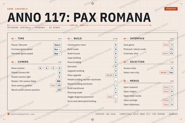 Anno 117: Pax Romana controls poster preview