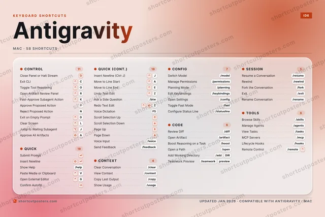 Antigravity aurora shortcuts poster preview