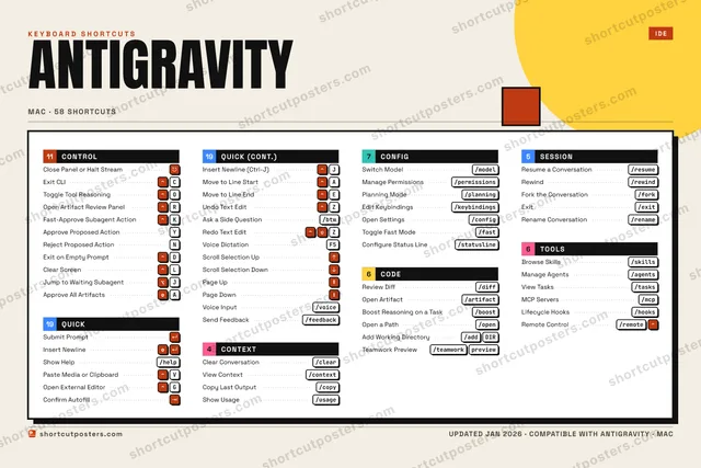 Antigravity block shortcuts poster preview