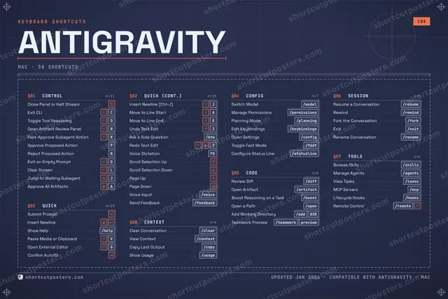Antigravity blueprint shortcuts poster preview