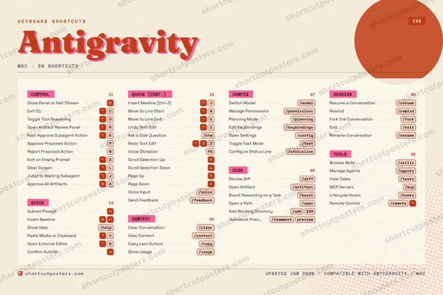 Antigravity riso shortcuts poster preview