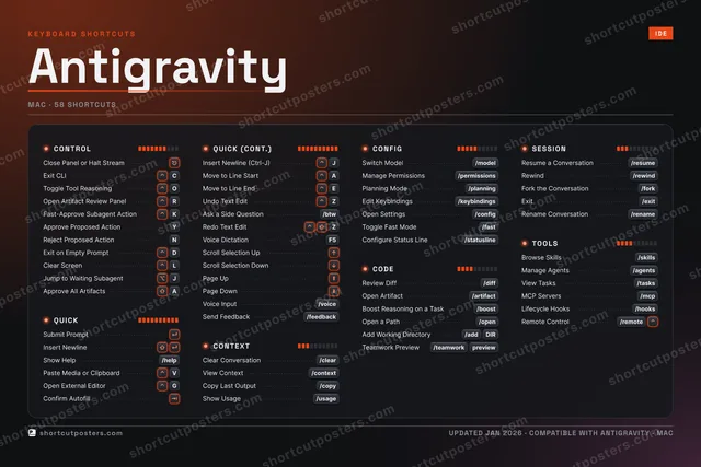 Antigravity studio shortcuts poster preview