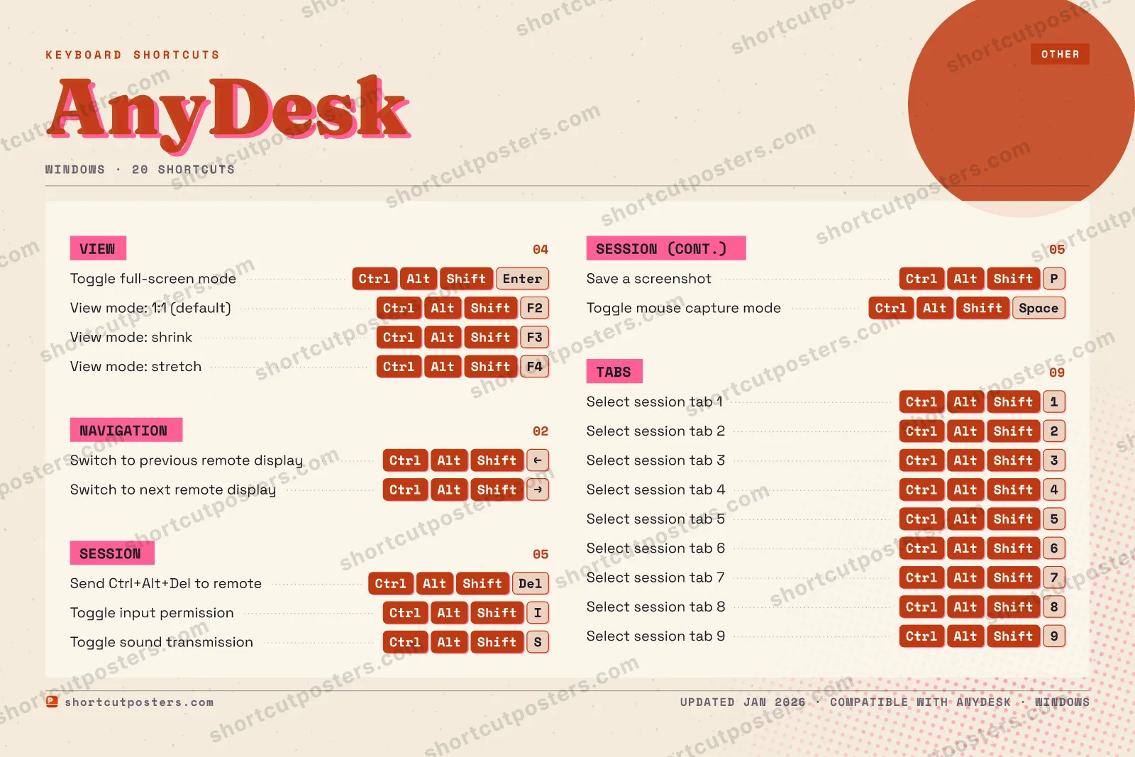 AnyDesk riso shortcuts poster preview