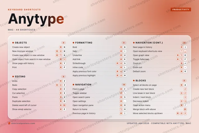 Anytype aurora shortcuts poster preview