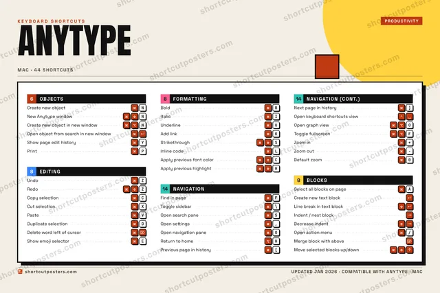 Anytype block shortcuts poster preview