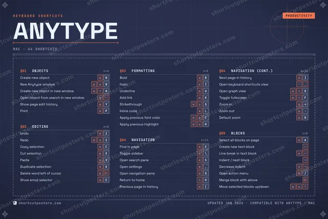 Anytype blueprint shortcuts poster preview