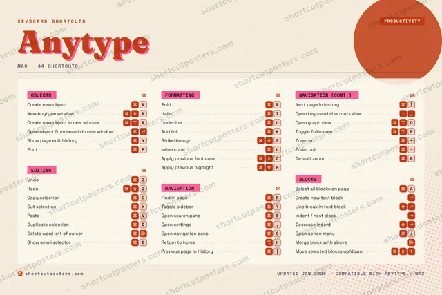 Anytype riso shortcuts poster preview