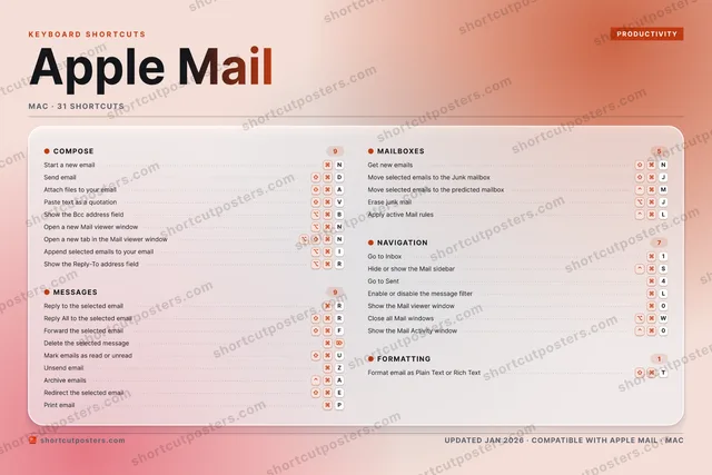 Apple Mail aurora shortcuts poster preview