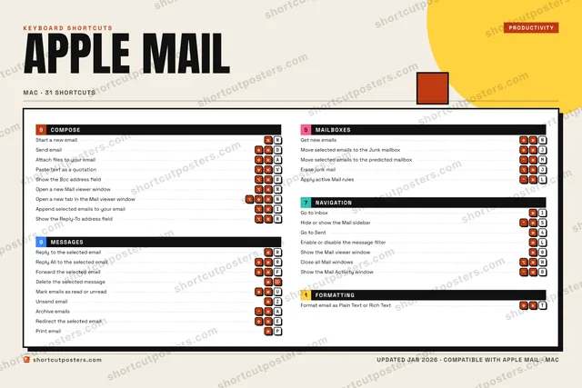 Apple Mail block shortcuts poster preview