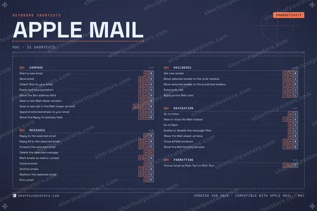 Apple Mail blueprint shortcuts poster preview