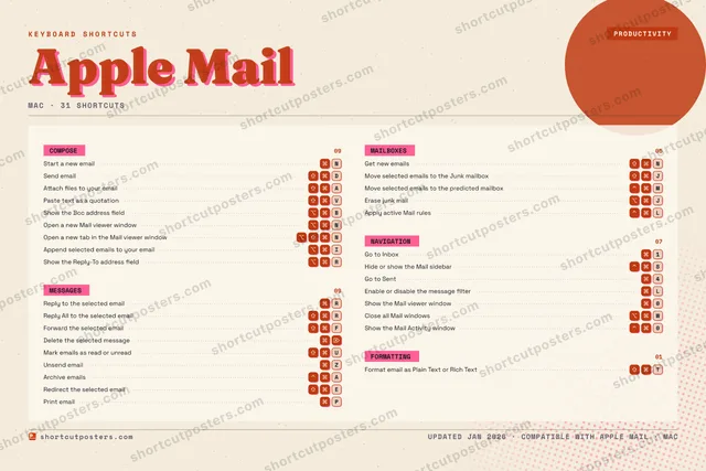 Apple Mail riso shortcuts poster preview