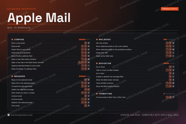 Apple Mail studio shortcuts poster preview
