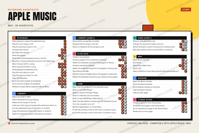 Apple Music block shortcuts poster preview