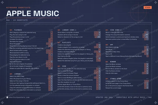 Apple Music blueprint shortcuts poster preview