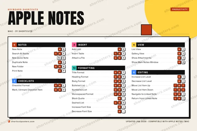 Apple Notes block shortcuts poster preview