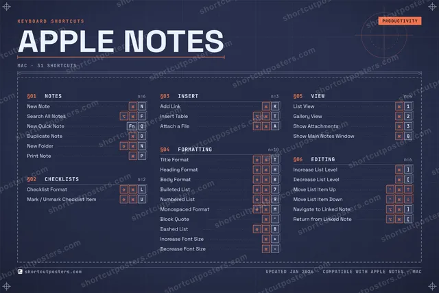 Apple Notes blueprint shortcuts poster preview