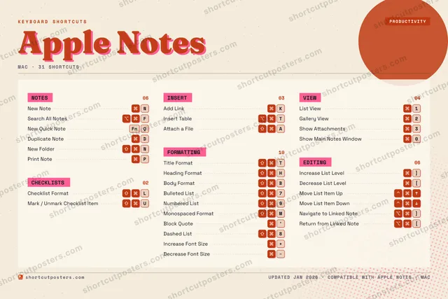 Apple Notes riso shortcuts poster preview
