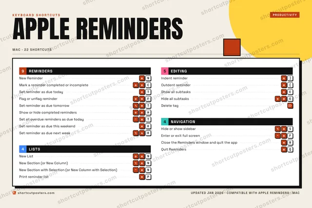 Apple Reminders block shortcuts poster preview