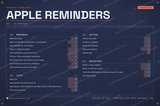 Apple Reminders blueprint shortcuts poster preview