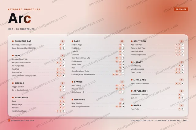 Arc aurora shortcuts poster preview