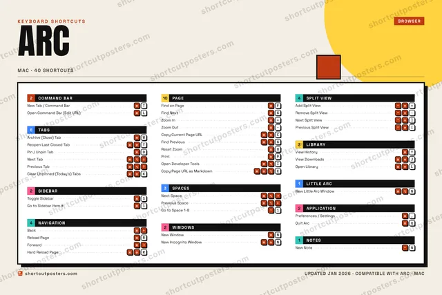 Arc block shortcuts poster preview