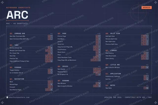 Arc blueprint shortcuts poster preview