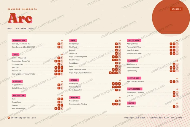 Arc riso shortcuts poster preview