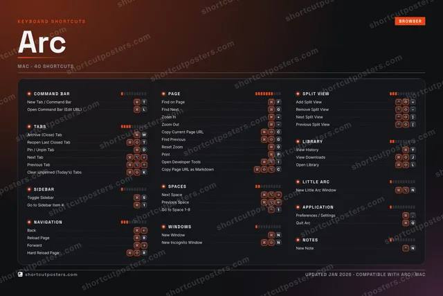 Arc studio shortcuts poster preview
