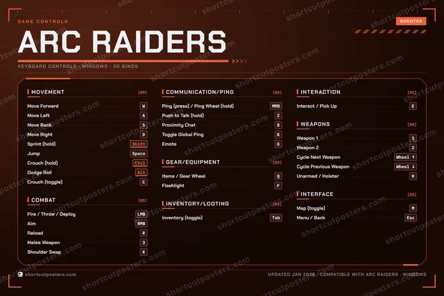 ARC Raiders controls poster preview