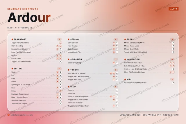 Ardour aurora shortcuts poster preview