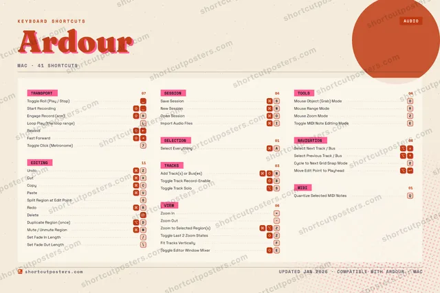 Ardour riso shortcuts poster preview