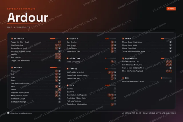 Ardour studio shortcuts poster preview